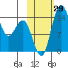 Protection Point tide chart for Saturday, October 29, 2022