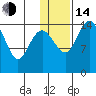 Protection Point tide chart for Saturday, January 14, 2023