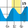 Protection Point tide chart for Sunday, January 15, 2023