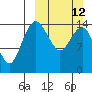 Protection Point tide chart for Sunday, March 12, 2023
