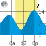 Protection Point tide chart for Tuesday, March 7, 2023