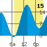 Protection Point tide chart for Saturday, April 15, 2023