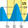 Protection Point tide chart for Monday, May 15, 2023