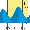 Protection Point tide chart for Monday, May 1, 2023