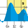 Protection Point tide chart for Tuesday, May 9, 2023