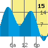 Protection Point tide chart for Thursday, June 15, 2023