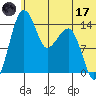 Protection Point tide chart for Saturday, June 17, 2023