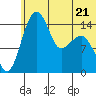 Protection Point tide chart for Wednesday, June 21, 2023