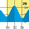 Protection Point tide chart for Monday, June 26, 2023