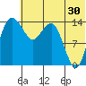 Protection Point tide chart for Friday, June 30, 2023