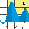 Protection Point tide chart for Thursday, June 8, 2023