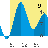 Protection Point tide chart for Friday, June 9, 2023