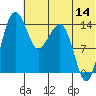 Protection Point tide chart for Friday, July 14, 2023