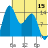 Protection Point tide chart for Saturday, July 15, 2023