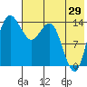 Protection Point tide chart for Saturday, July 29, 2023