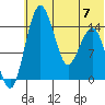 Protection Point tide chart for Friday, July 7, 2023