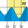 Protection Point tide chart for Tuesday, August 22, 2023