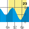 Protection Point tide chart for Wednesday, August 23, 2023