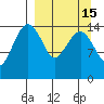 Protection Point tide chart for Friday, September 15, 2023