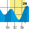 Protection Point tide chart for Wednesday, September 20, 2023