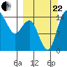 Protection Point tide chart for Friday, September 22, 2023