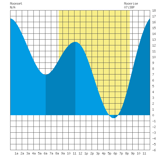 Protection Point tide chart for Saturday, September 23, 2023