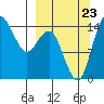 Protection Point tide chart for Saturday, September 23, 2023
