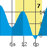 Protection Point tide chart for Thursday, September 7, 2023
