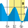Protection Point tide chart for Friday, September 8, 2023