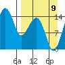 Protection Point tide chart for Saturday, September 9, 2023