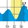 Protection Point tide chart for Tuesday, October 17, 2023