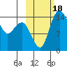Protection Point tide chart for Wednesday, October 18, 2023