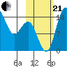Protection Point tide chart for Saturday, October 21, 2023