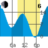 Protection Point tide chart for Friday, October 6, 2023