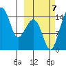 Protection Point tide chart for Saturday, October 7, 2023
