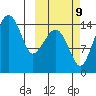 Protection Point tide chart for Monday, October 9, 2023