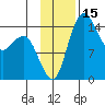 Protection Point tide chart for Wednesday, November 15, 2023