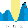 Protection Point tide chart for Friday, November 17, 2023