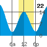 Protection Point tide chart for Wednesday, November 22, 2023