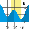 Protection Point tide chart for Monday, November 6, 2023
