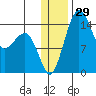 Protection Point tide chart for Friday, December 29, 2023