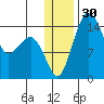 Protection Point tide chart for Saturday, December 30, 2023