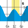 Protection Point tide chart for Wednesday, December 6, 2023