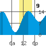 Protection Point tide chart for Saturday, December 9, 2023