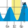 Protection Point tide chart for Tuesday, January 16, 2024