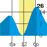 Protection Point tide chart for Friday, January 26, 2024