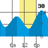 Protection Point tide chart for Tuesday, January 30, 2024