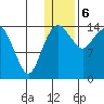 Protection Point tide chart for Saturday, January 6, 2024