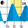 Protection Point tide chart for Friday, February 16, 2024