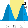 Protection Point tide chart for Tuesday, March 12, 2024